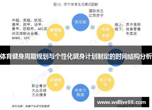 体育健身周期规划与个性化健身计划制定的时间结构分析