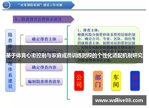 基于体育心率控制与家庭成员训练时段的个性化适配机制研究