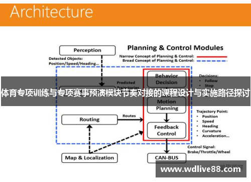 体育专项训练与专项赛事预演模块节奏对接的课程设计与实施路径探讨
