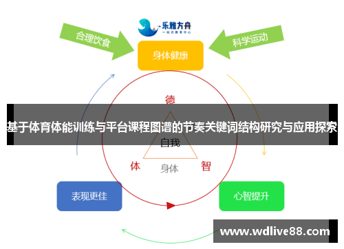 基于体育体能训练与平台课程图谱的节奏关键词结构研究与应用探索