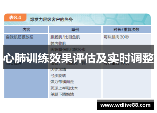心肺训练效果评估及实时调整